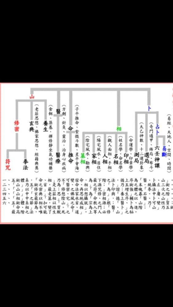 道家玄学"五术"分别指的是什么,其影响为何如此之大?