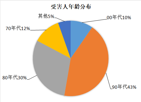 瑞金人口_有人正利用新型肺炎骗钱 瑞金人要特别小心