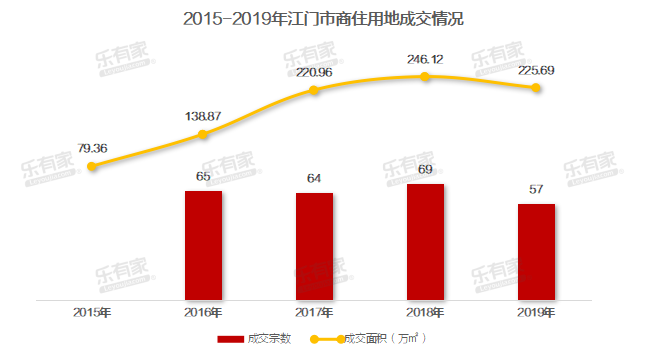 江门鹤山2019年gdp_江门鹤山石岭街90年(2)