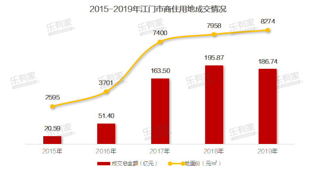 2019年东阳市各镇经济总量_东阳市2020年风玫瑰图(2)