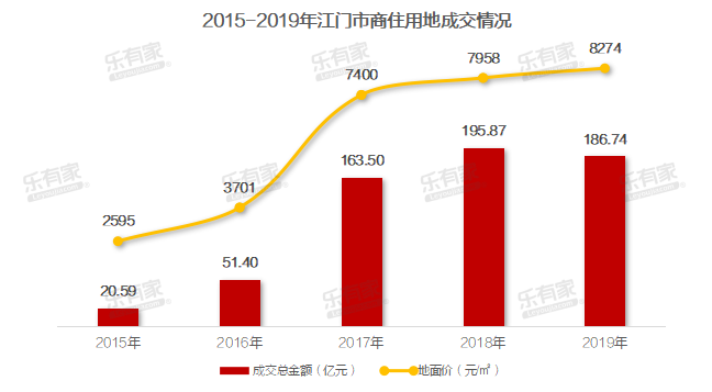 江门鹤山gdp2019_江门鹤山(2)