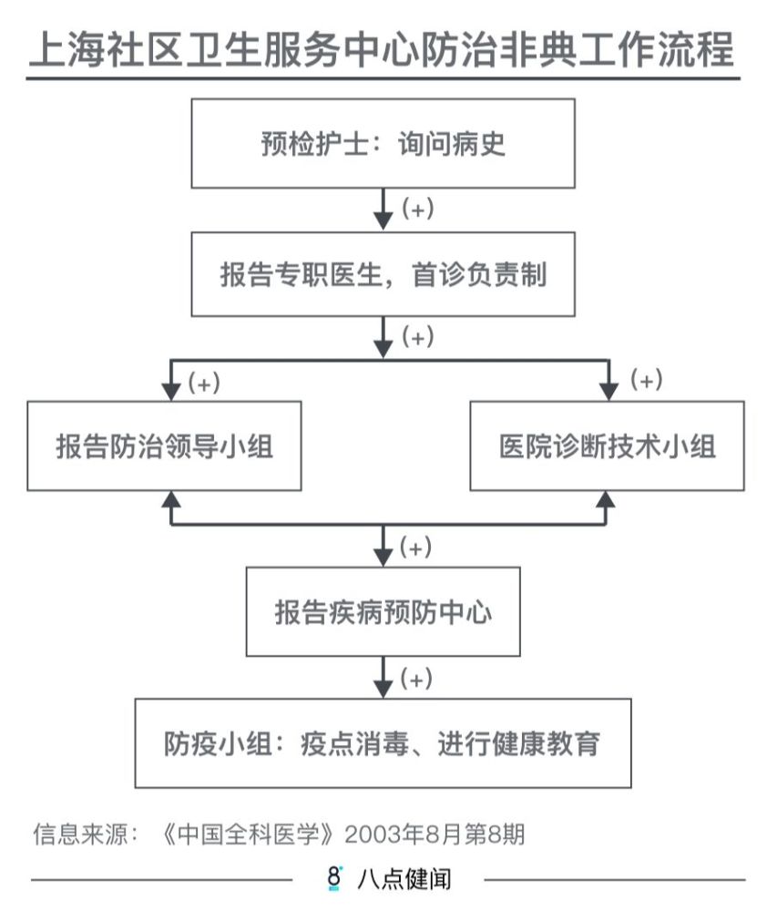 疫区人口_人口普查