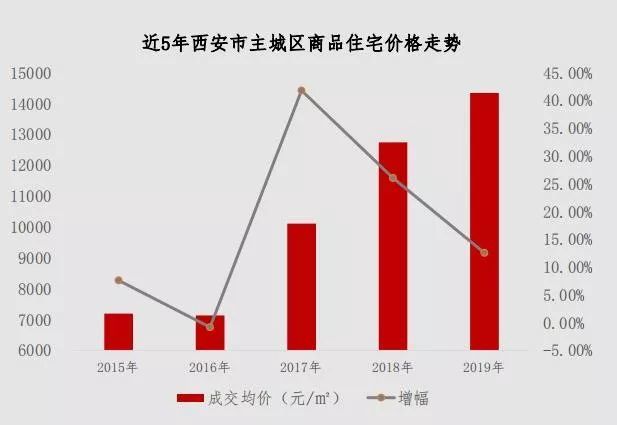 陕西省人均可支配收入_人均可支配收入(3)