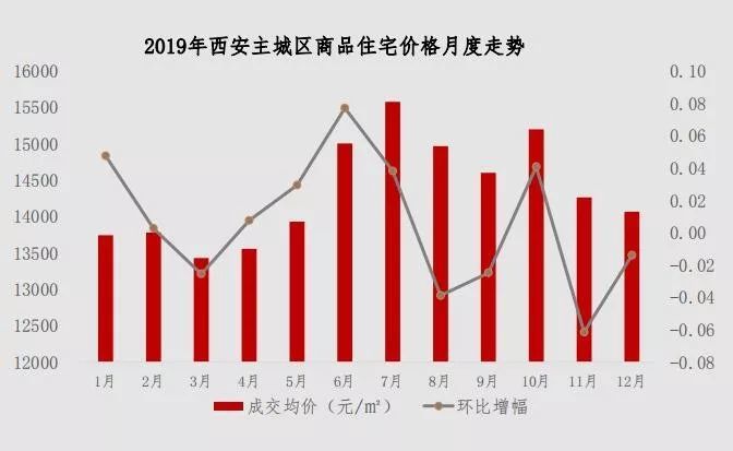 陕西省人均可支配收入_人均可支配收入(3)