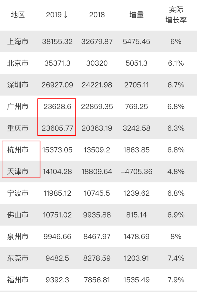 城市经济联系总量的绝对差异_城市经济联系图(3)