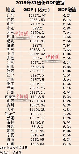 广东gdp粮食产量_什么是河南