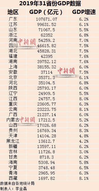 泰山区gdp总量_泰山区地图