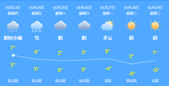 春节假期信阳天气预报来啦!这些事项请注意_腾讯新闻