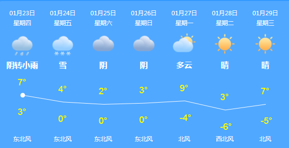 春节假期信阳天气预报来啦这些事项请注意