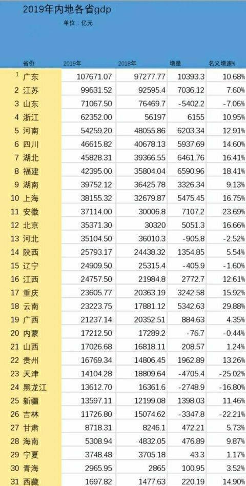 福州gdp被合肥超