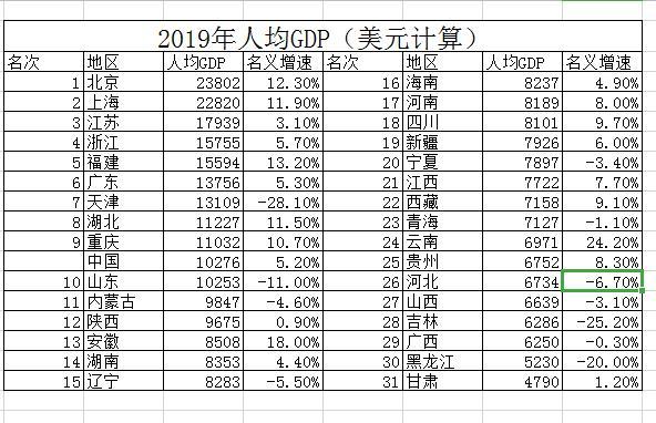 广东省各市人均gdp(3)