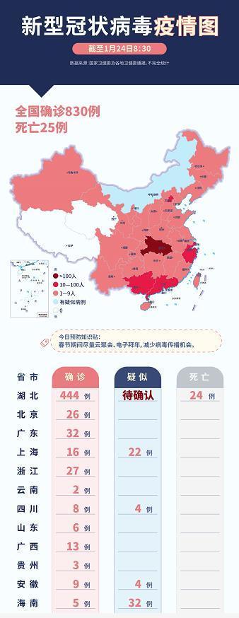 最新数据:一张图带你了解新型冠状病毒疫情