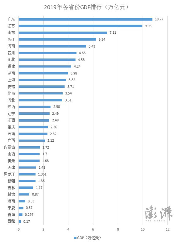 2019年中国gdp前十的省份_中国省份地图(3)