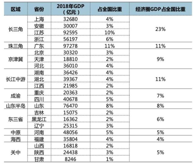 长三角地区2018年经济总量_2015中国年经济总量