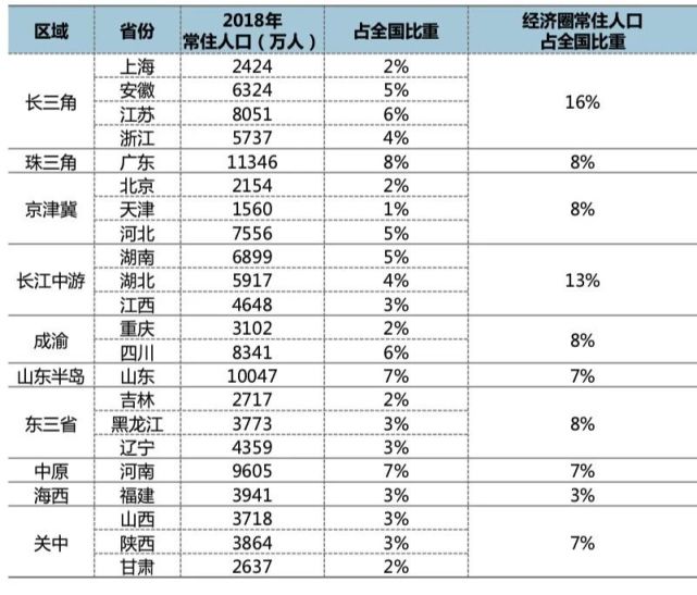 长三角地区2018年经济总量_2015中国年经济总量