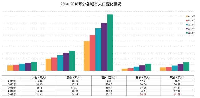 上海现在人口有多少_北京 上海到底有多少人 翻翻这两座城市有多少垃圾 真相(2)