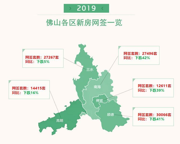 2021年佛山高明区经济总量_佛山高明区地图(3)