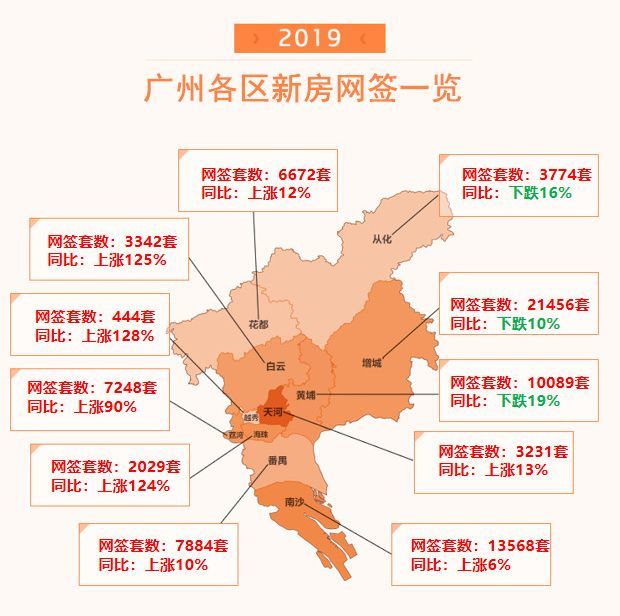 中山市为什么2019GDP下降_中山市各镇gdp(3)