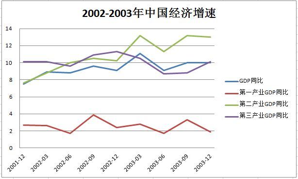 肺炎中国gdp