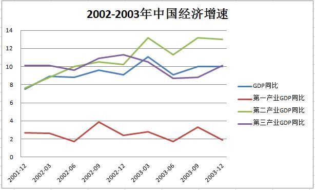 肺炎对中国gdp的影响(2)