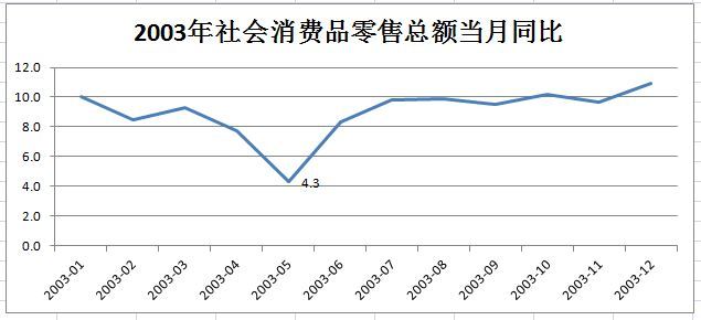 肺炎对中国gdp的影响