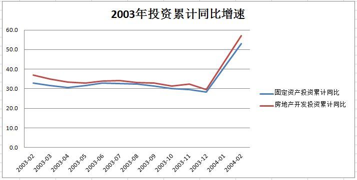 肺炎对中国gdp的影响