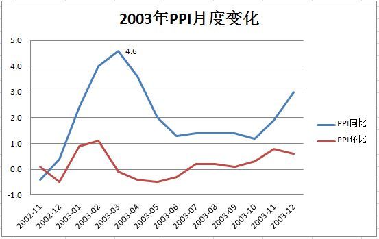 新型冠状病毒与美国经济总量和中国比
