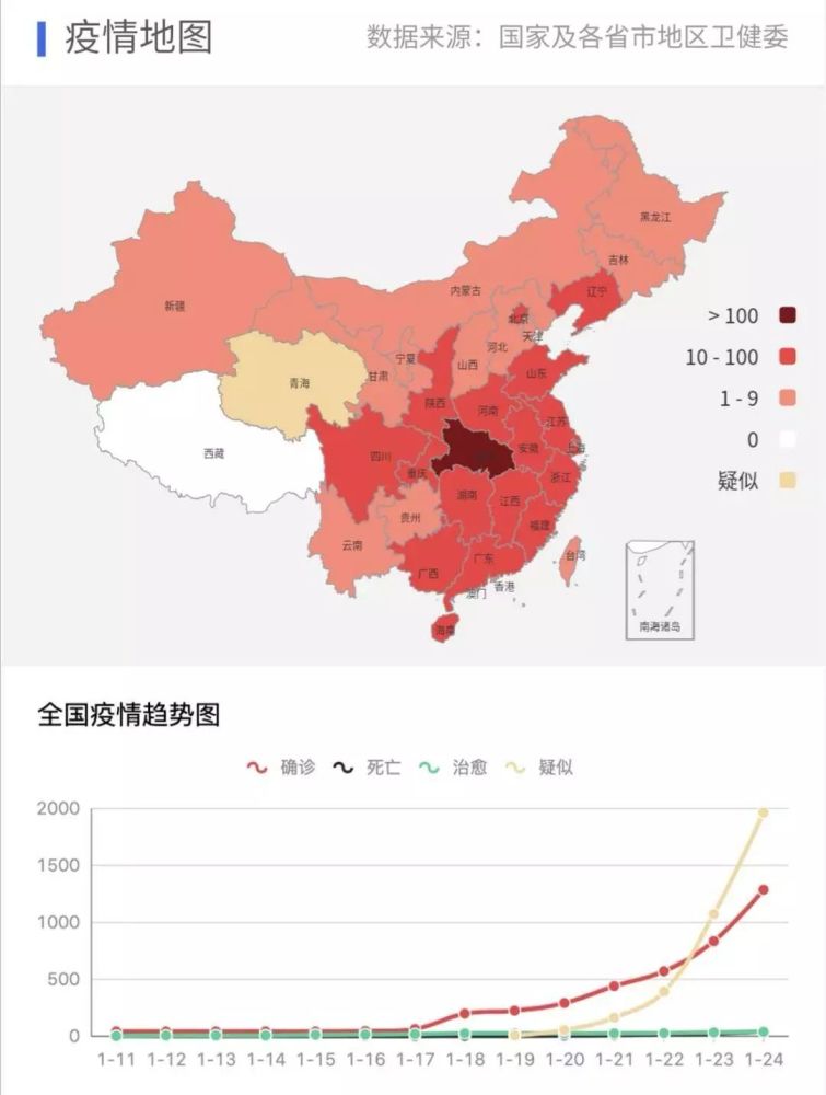 武汉疫情病患人口数量(3)