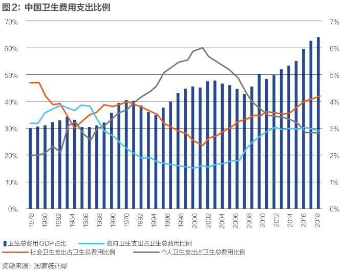 医疗卫生支出占gdp_打扫卫生图片(2)