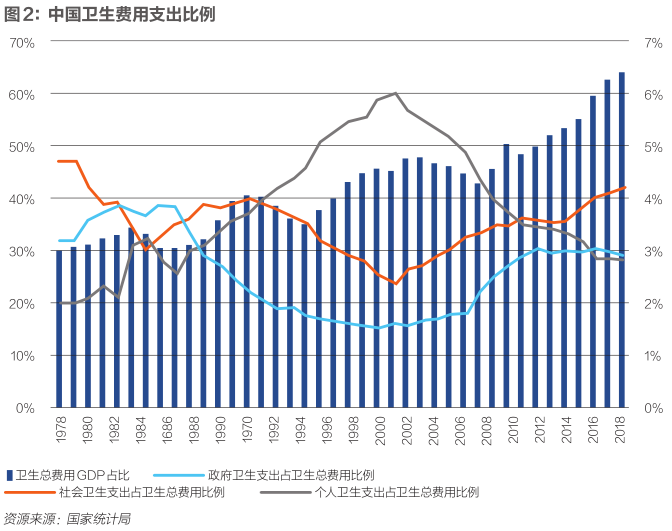 医疗 占gdp 2021_世界各国gdp占比饼图(3)