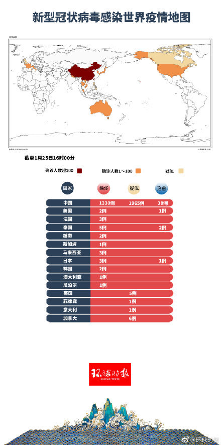 2020年1月25日13时30分,全球疫情地图