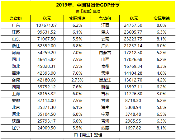 三明各县gdp(3)