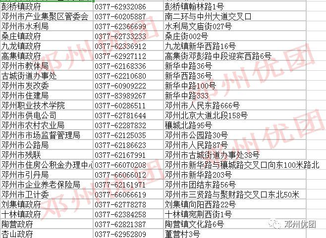 邓州市穰东镇有多少常住人口