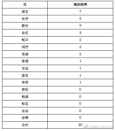 史集常住人口_常住人口登记卡