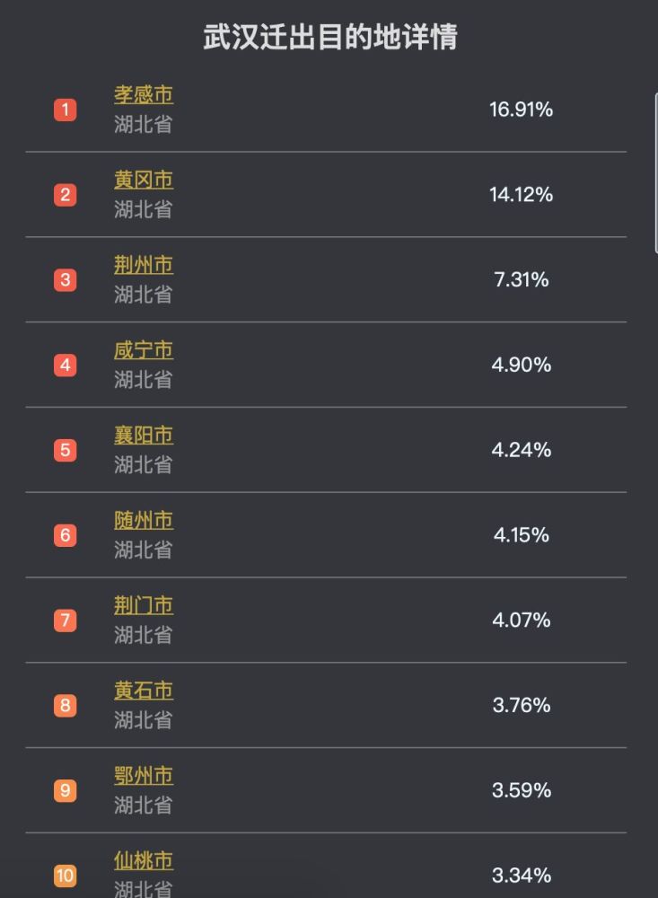 黄冈迁出人口_黄冈职业技术学院(3)