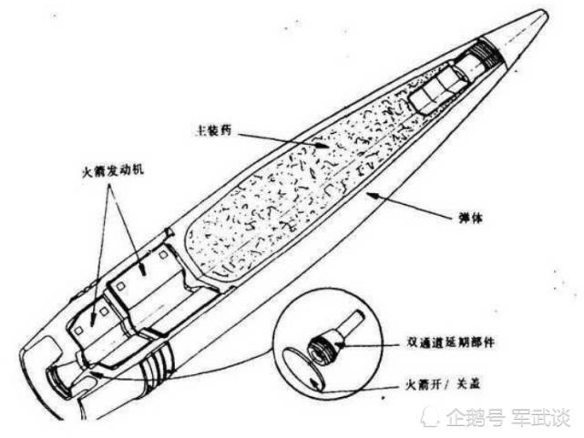 火箭发动机在炮弹出膛前不工作,在炮弹出膛后一段时间才开机工作,推动