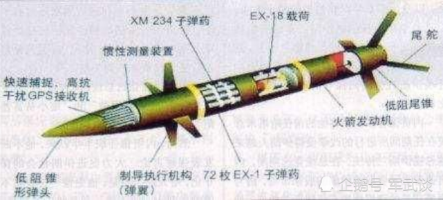 射程就是真理,从枣核弹到滑翔增程弹,浅谈目前世界
