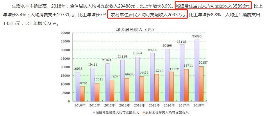 无锡 人均收入_无锡地铁