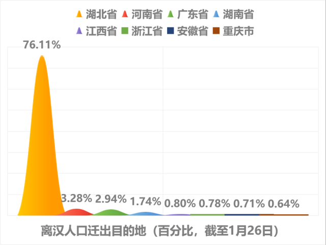 武汉市流动人口_别惊讶了,河南硬核也不止这一次了