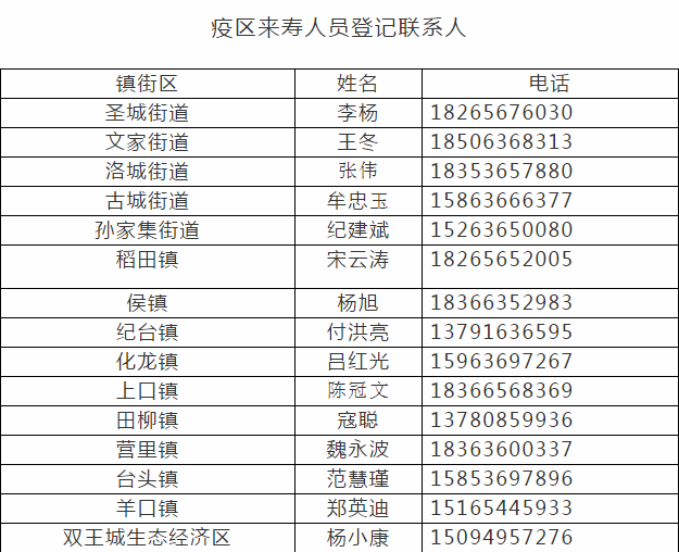 寿光各镇最新人口普查表_寿光蔬菜博览会(3)