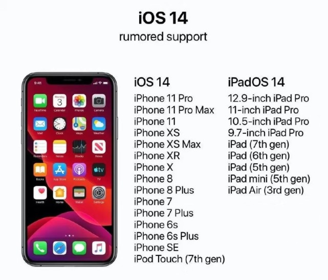 ios14系统适配机型再次确认,多款老iphone支持升级,你