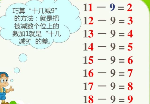 一年级下册数学提前学:20以内的退位减法