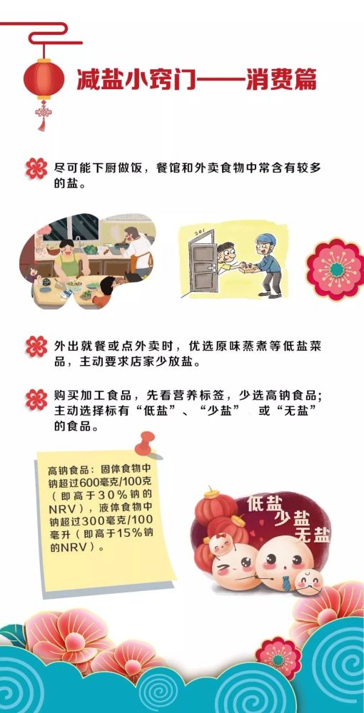 人均盐摄入量_摄入量和同化量图解