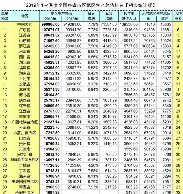 河南洛阳gdp排名(3)