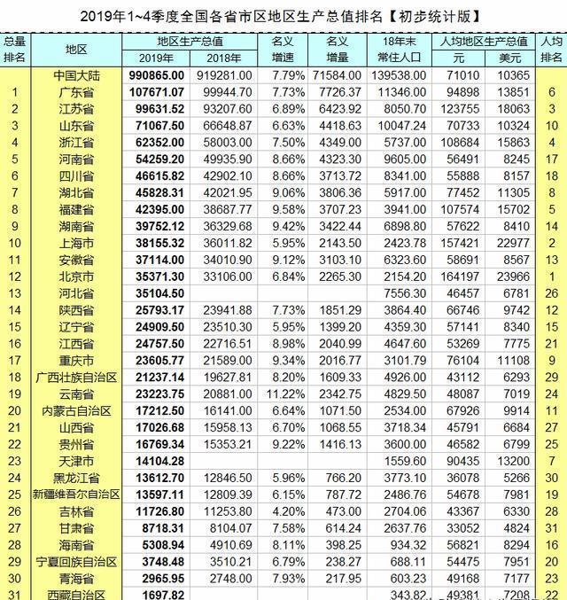 中国河南省gdp排名_中国各省GDP排名 名单