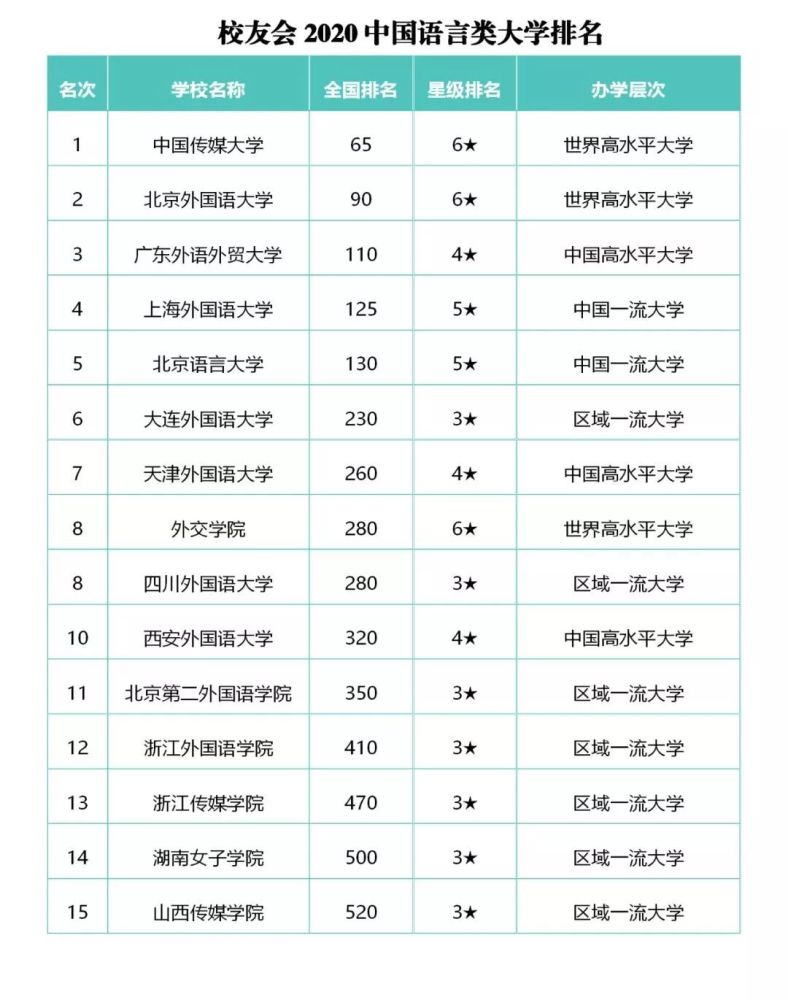 艺术系排名_艺术系标志(2)