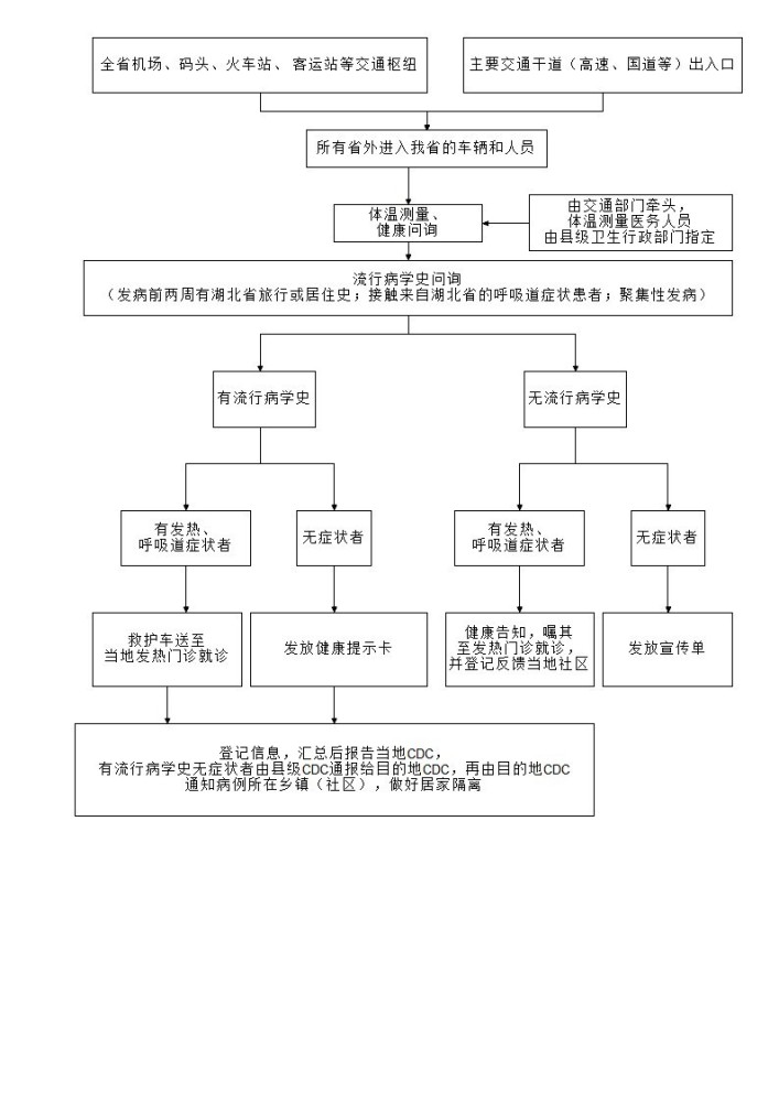 新型冠状病毒感染的肺炎 交通枢纽如何排查