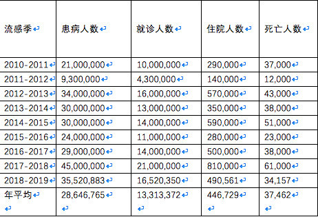 美国疫情美国总人口_美国疫情(3)