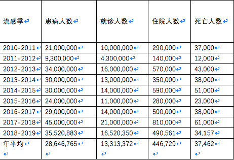 美国患病人口_美国人口(2)