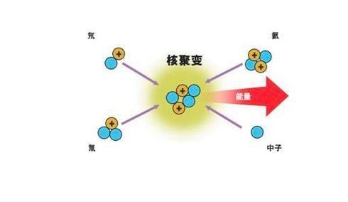 美日都想掌握的王淦昌惯性约束理论,让中国可控核聚变领先世界